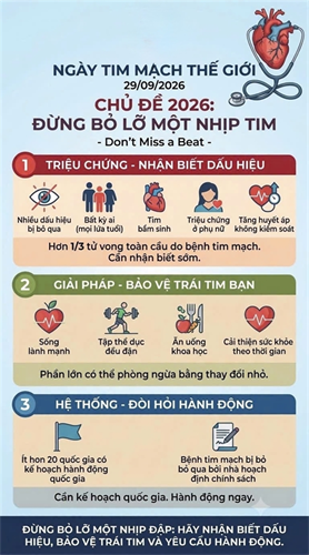 Hưởng ứng ngày Tim mạch Thế giới (29/9/2026)